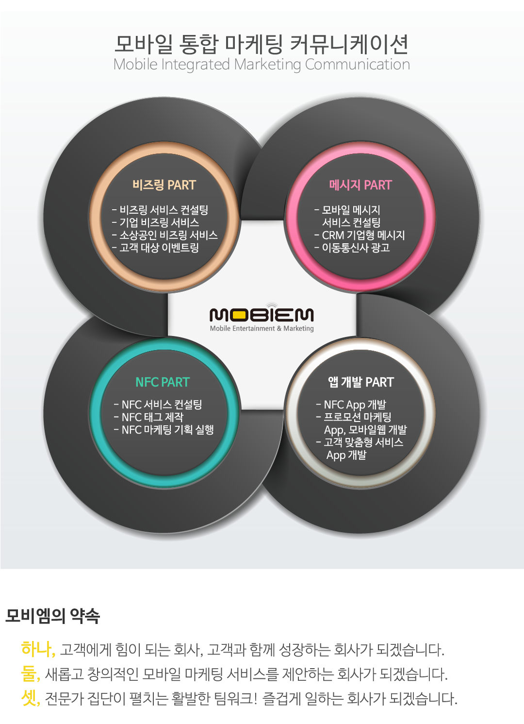 모바일 통합 마케팅 커뮤니케이션
