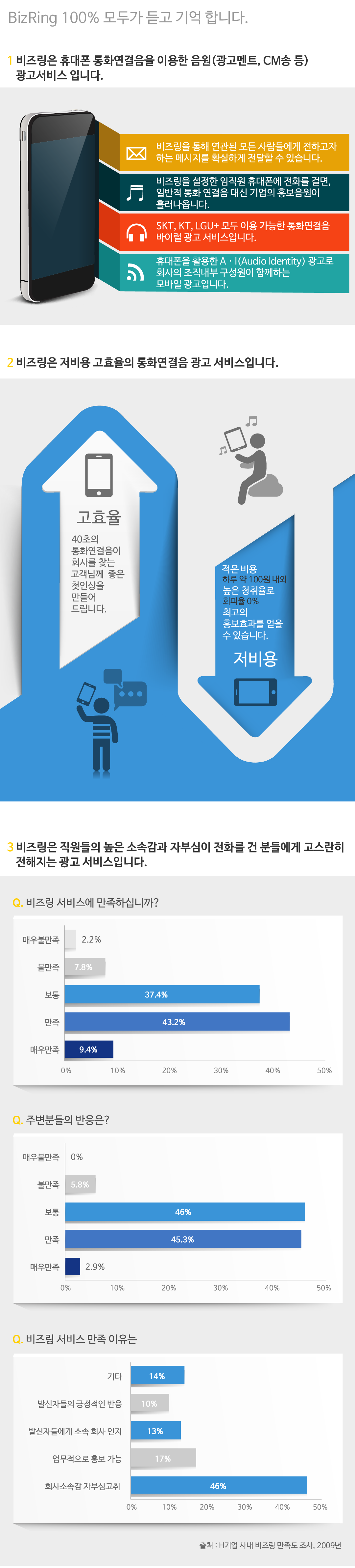 BIZ RING  모두가 듣고 기억합니다.